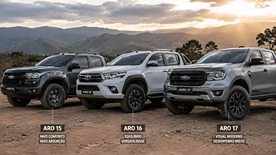 Aro 15, 16 ou 17 no 4x4: como escolher pensando no pneu e no conforto